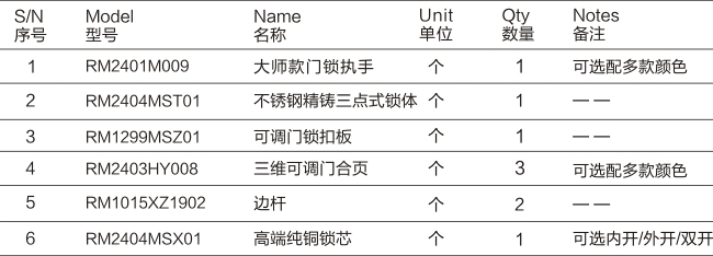 三維可調(diào)合頁款多點(diǎn)門鎖五金系統(tǒng)-03.jpg